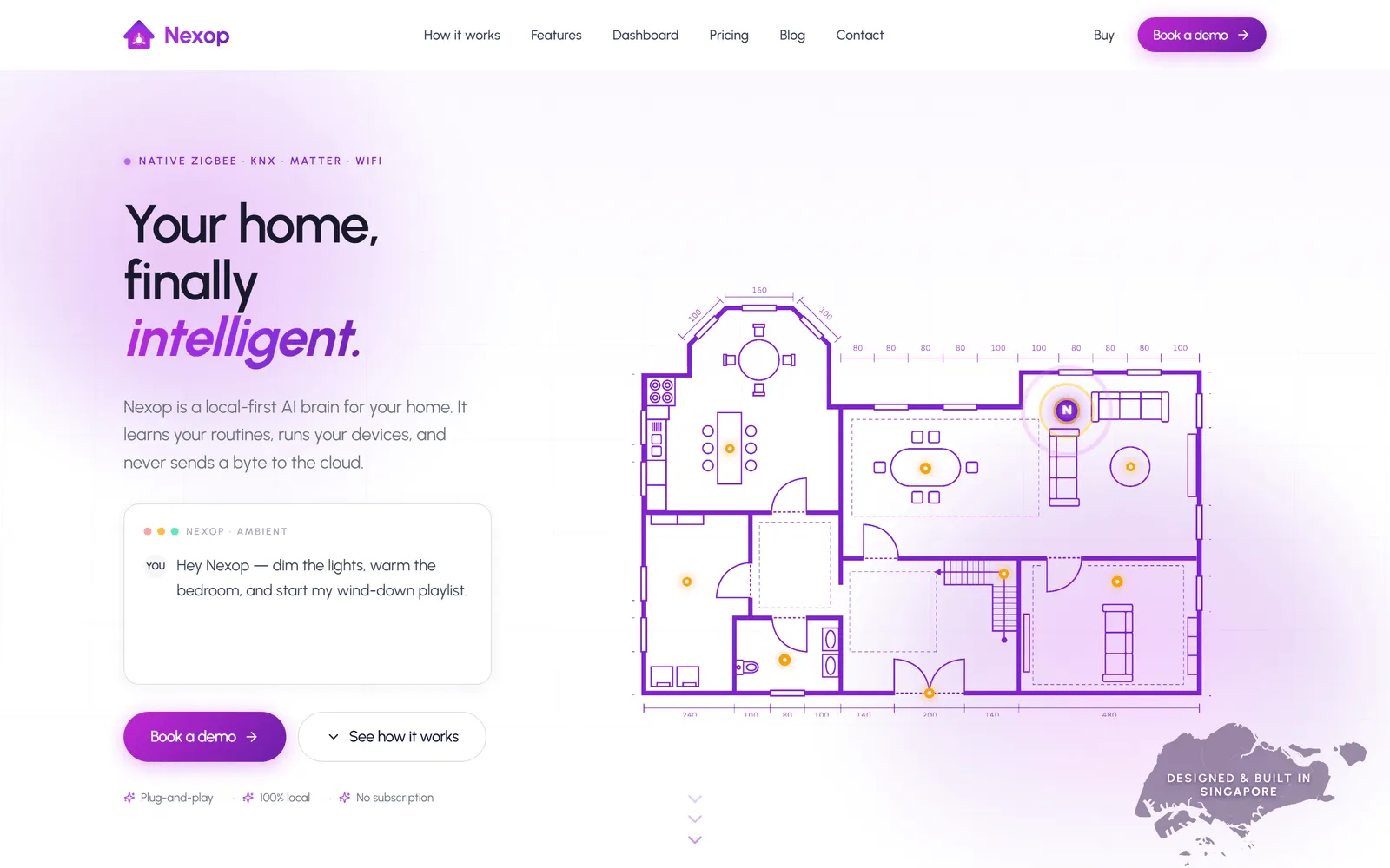 The Nexop marketing site hero: the wordmark and navigation above a headline reading "Your home, finally intelligent", a line describing a local-first AI brain that never sends a byte to the cloud, and an ambient chat panel showing a spoken request to dim the lights. To the right, a line-drawn floor plan with sensor points marked and the hub highlighted.